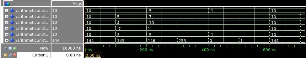 Arithmetic-unit simulation showing positive and negative operands, average results, and passthrough at boundary addresses 255, 0, and 1.