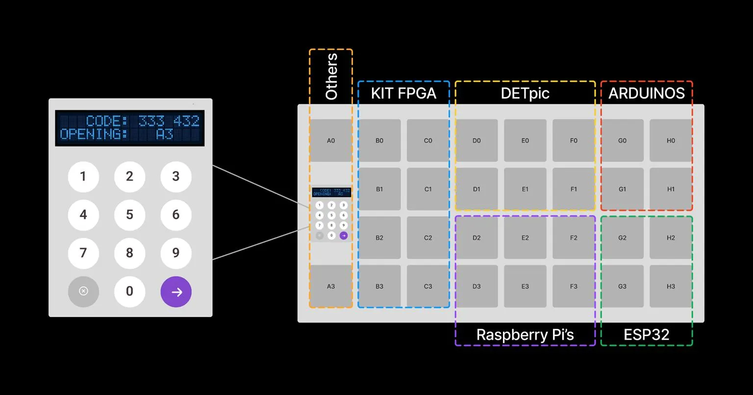 Original concept drawing of a keypad and display beside a locker bank divided into FPGA, DETPIC, Arduino, Raspberry Pi and ESP32 equipment areas.